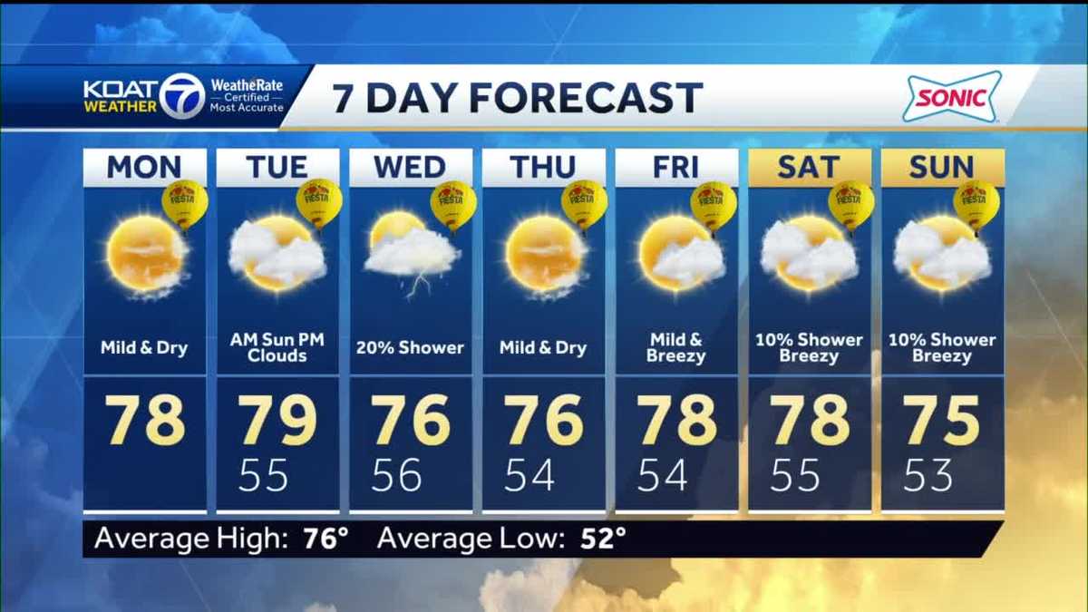Dry and mild skies to kick off work week