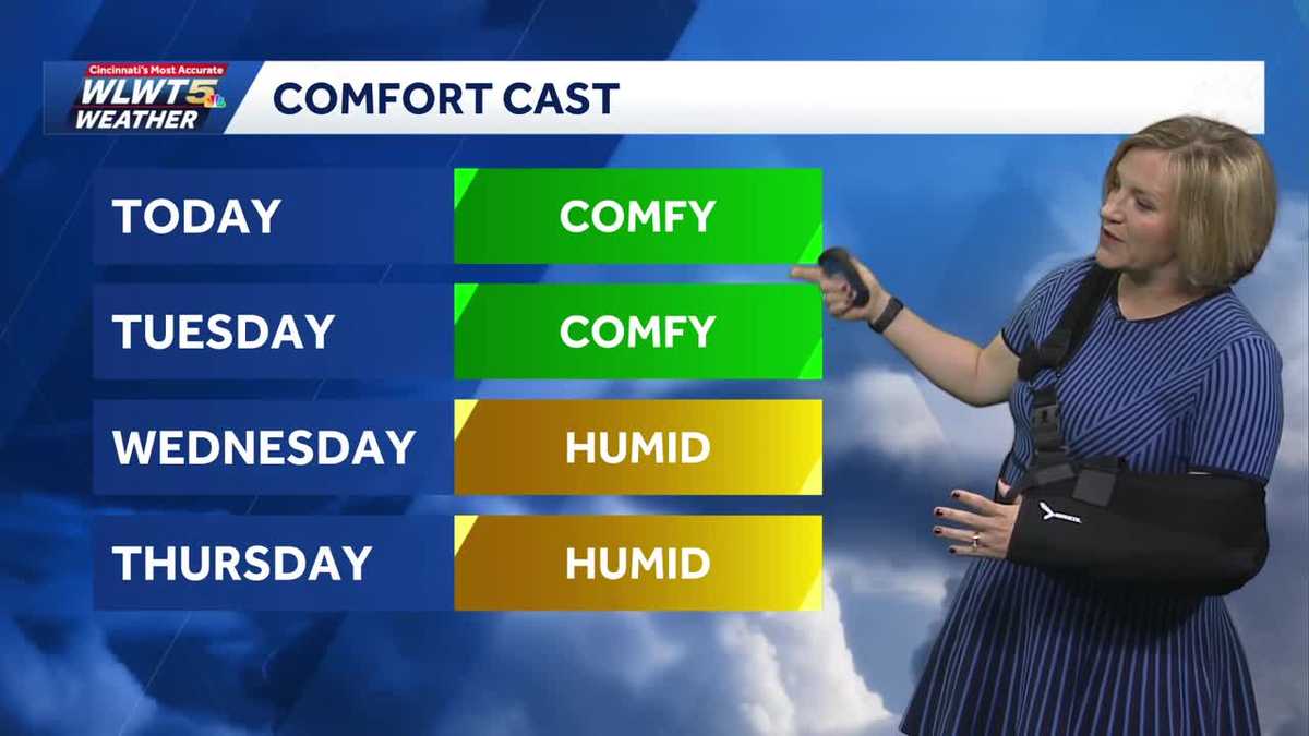 Drier skies return for now across Greater Cincinnati