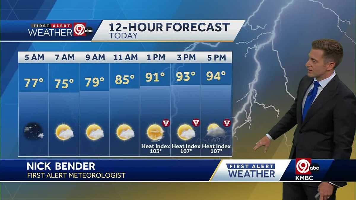 KANSAS CITY WEATHER: Dangerous heat and potential for severe thunderstorms