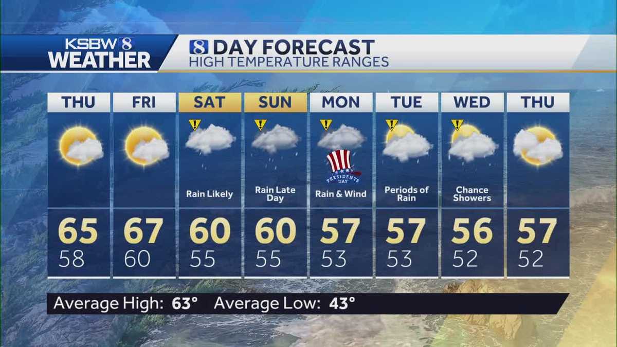 Partly cloudy and dry through Thursday and Friday