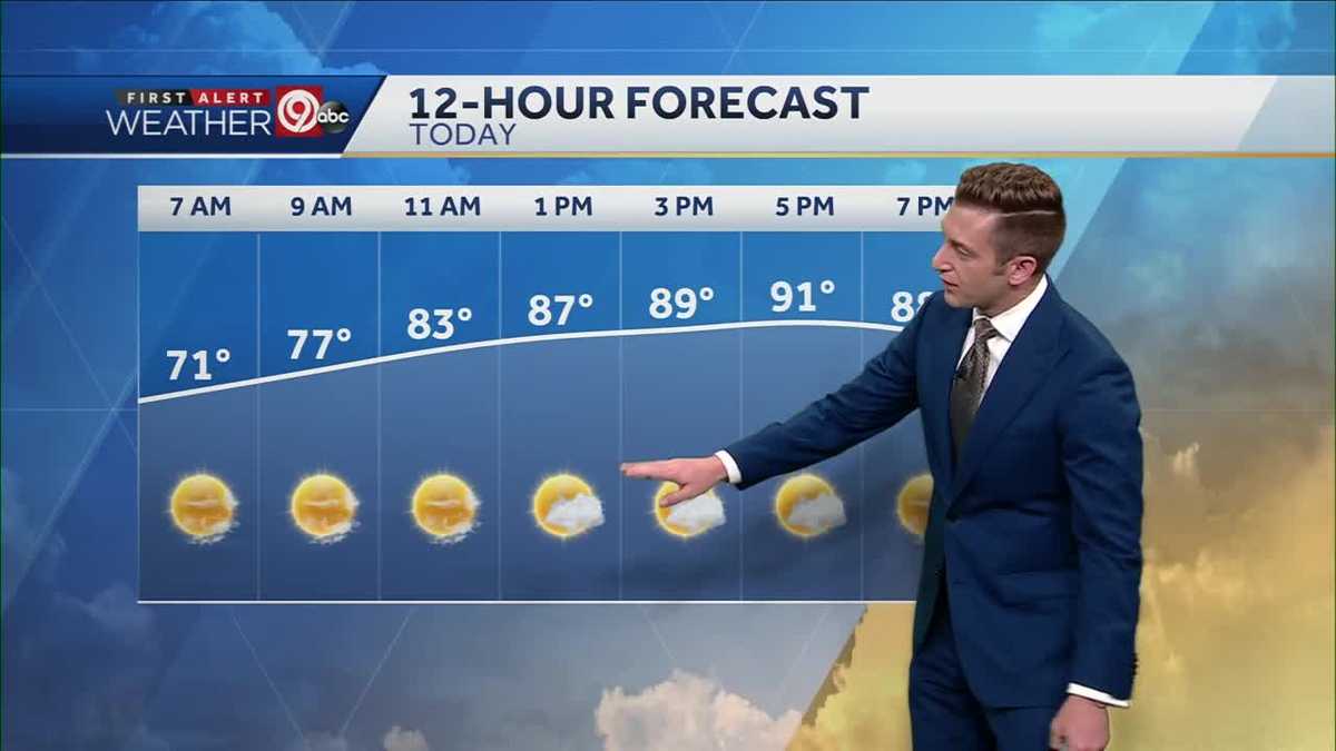 KANSAS CITY WEATHER: Typical July: Hazy, hot and humid Tuesday