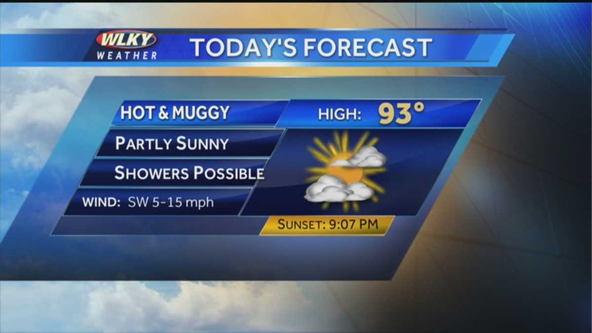 Warm with Isolated Showers Today