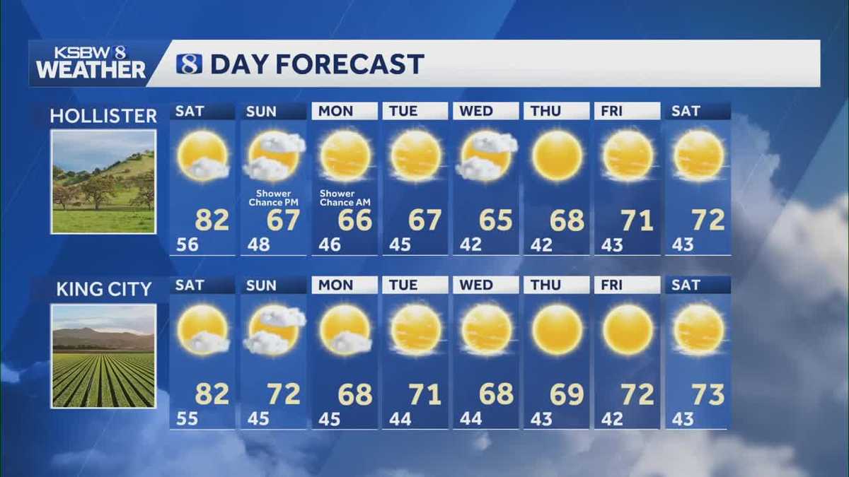 Warm weather continues with rain chances on Sunday