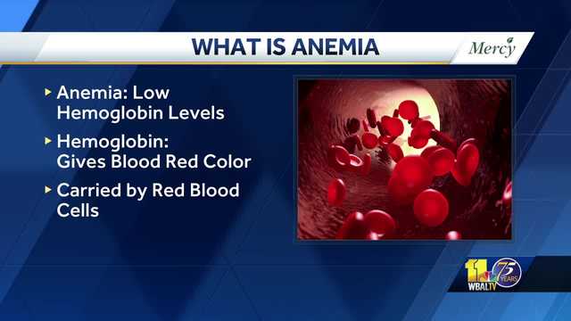 Woman's Doctor: Anemia is more common in women than men - Vimarsana News