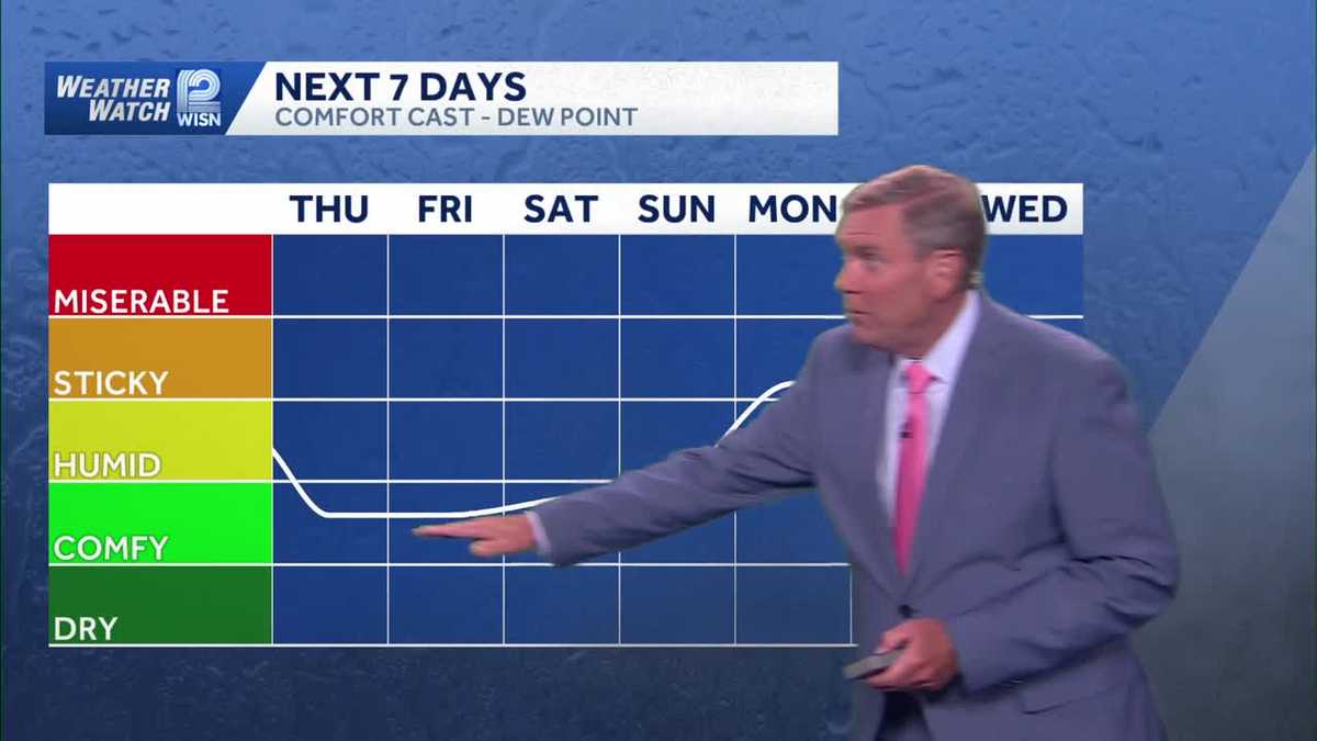 Slightly cooler Thursday and Friday in SE Wisconsin