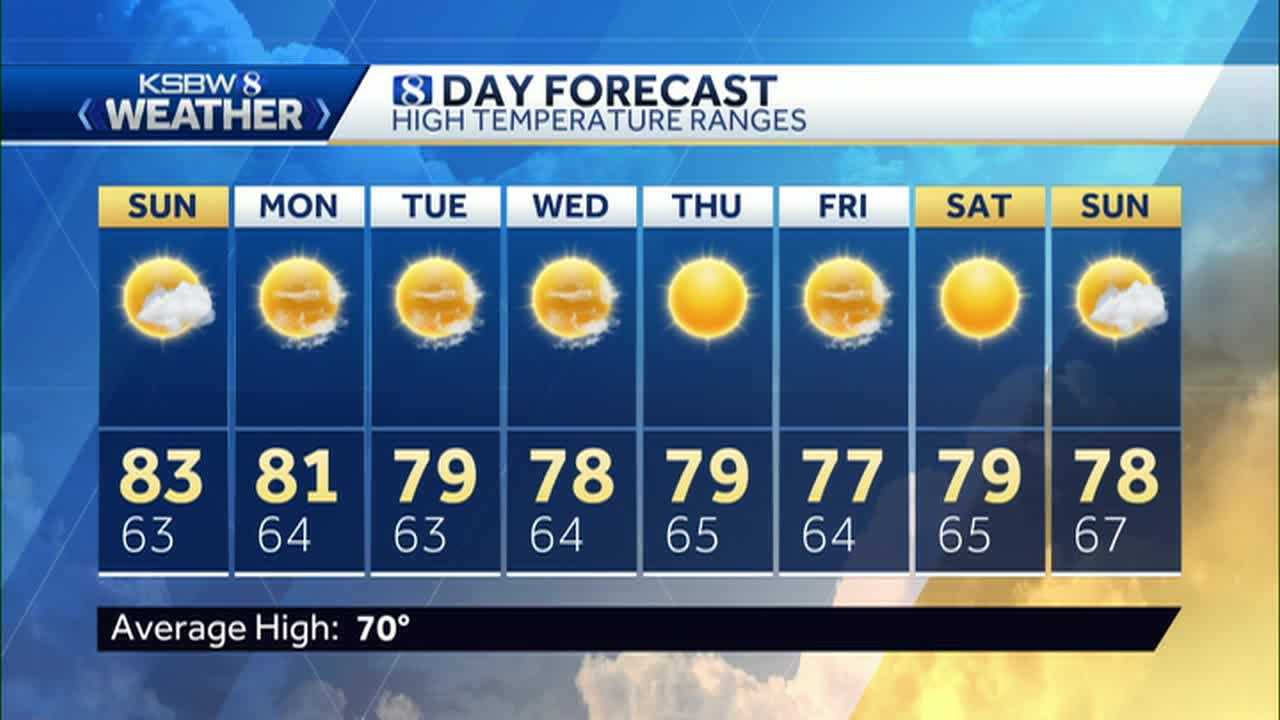 Slightly Cooler Temperatures On The Way