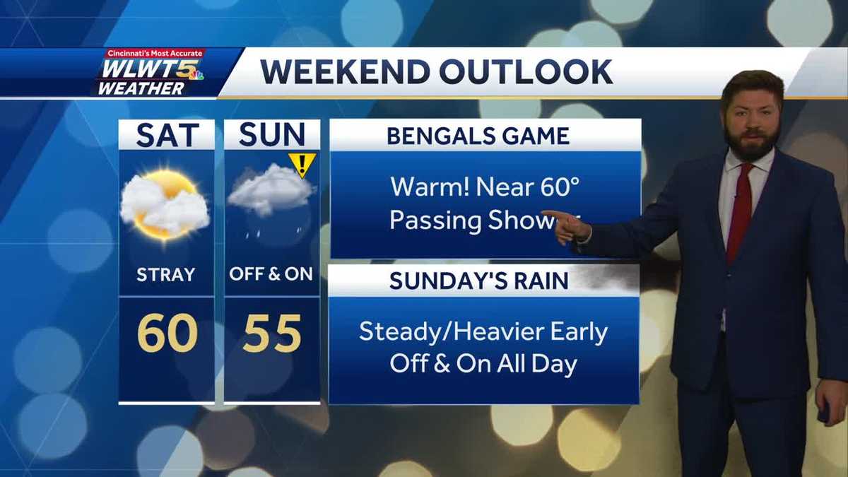 Mild and wet weather staying this weekend