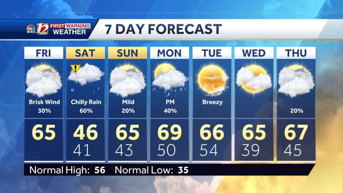 WATCH: Temperatures fall through the weekend - WXII