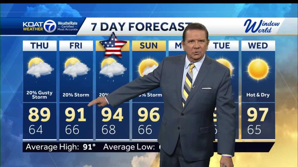 Beautiful start to July but that will soon change!