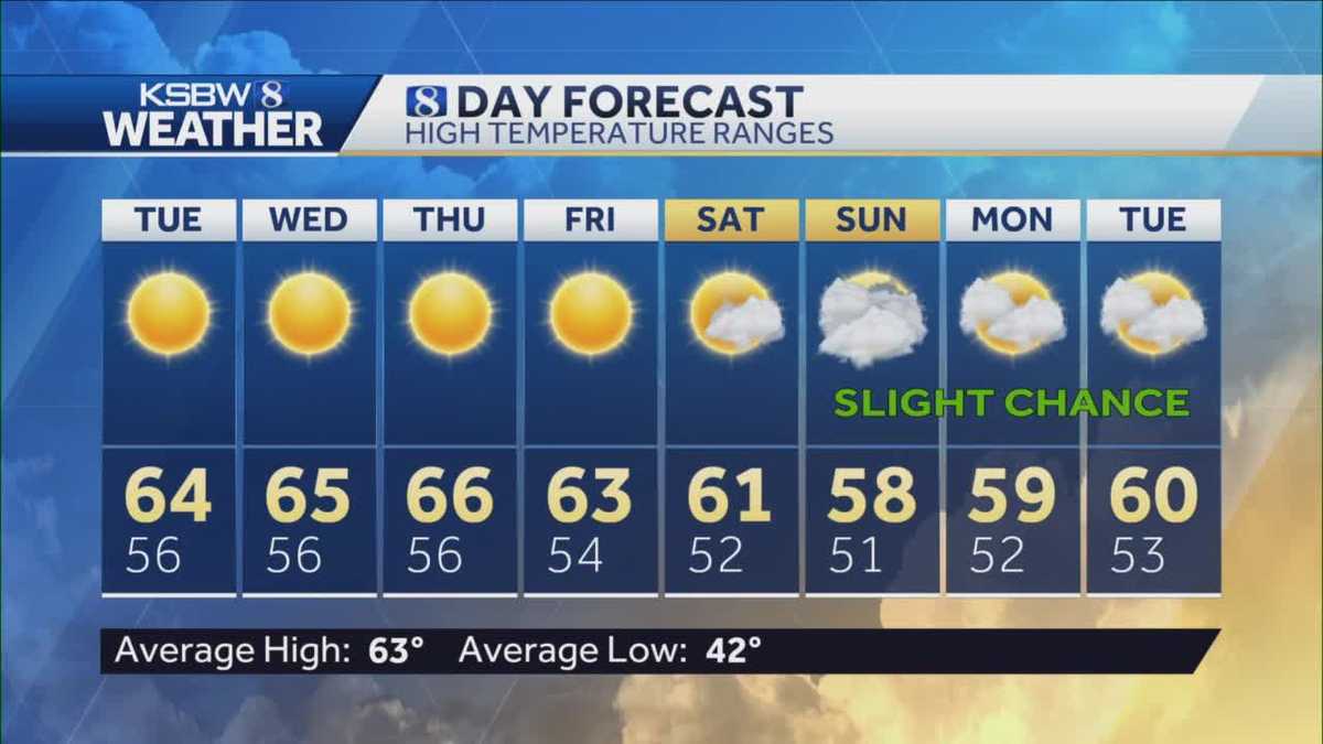 A terrific sunny Tuesday with seasonable temps in 60s