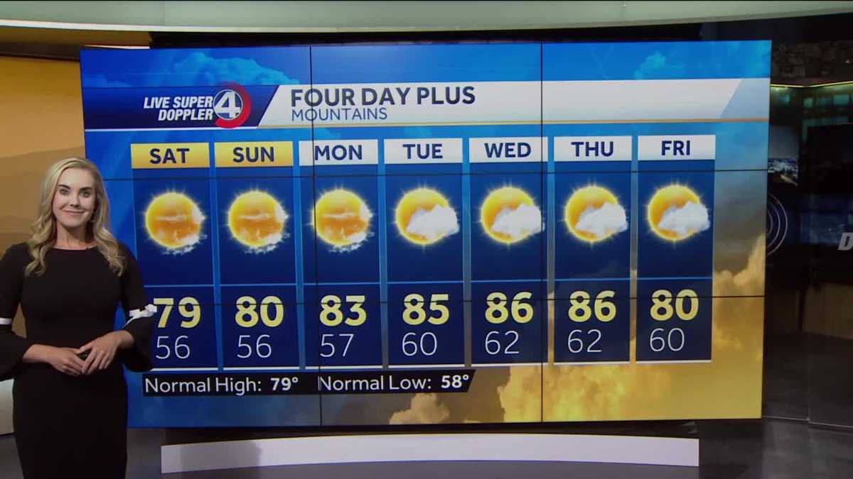 Videocast: Beautiful weekend ahead
