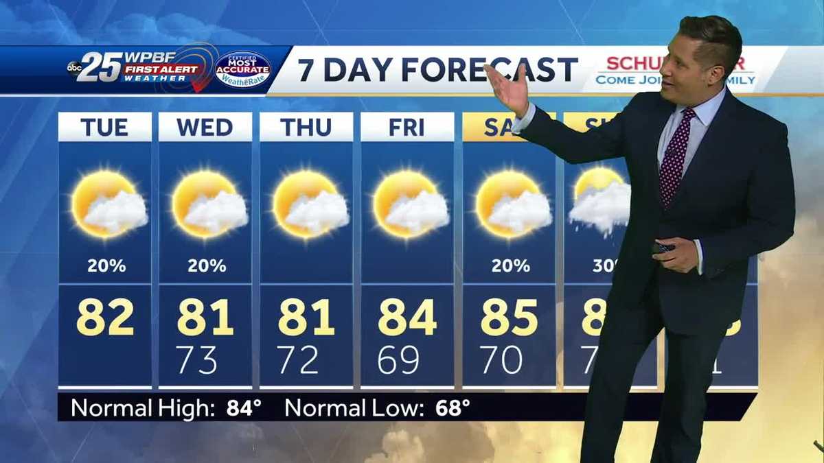 Cris' updated forecast