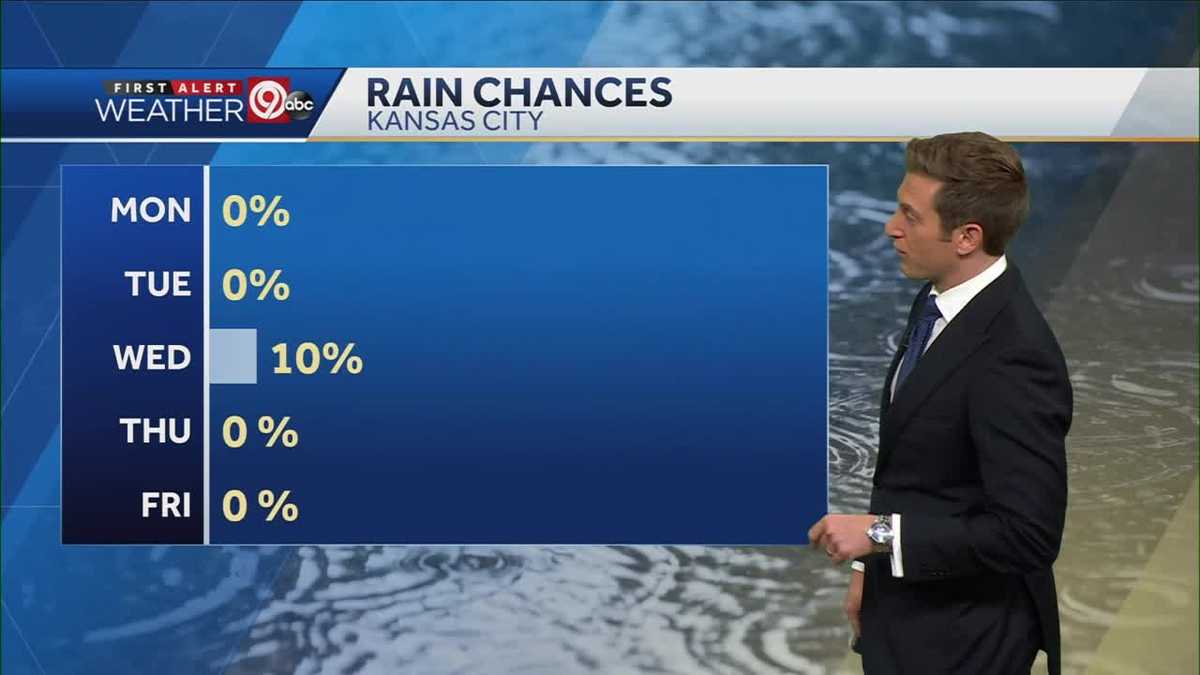 KANSAS CITY WEATHER: Sunny and warm to start off your week