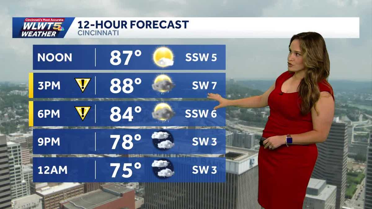 Rain, storms return to Cincinnati today