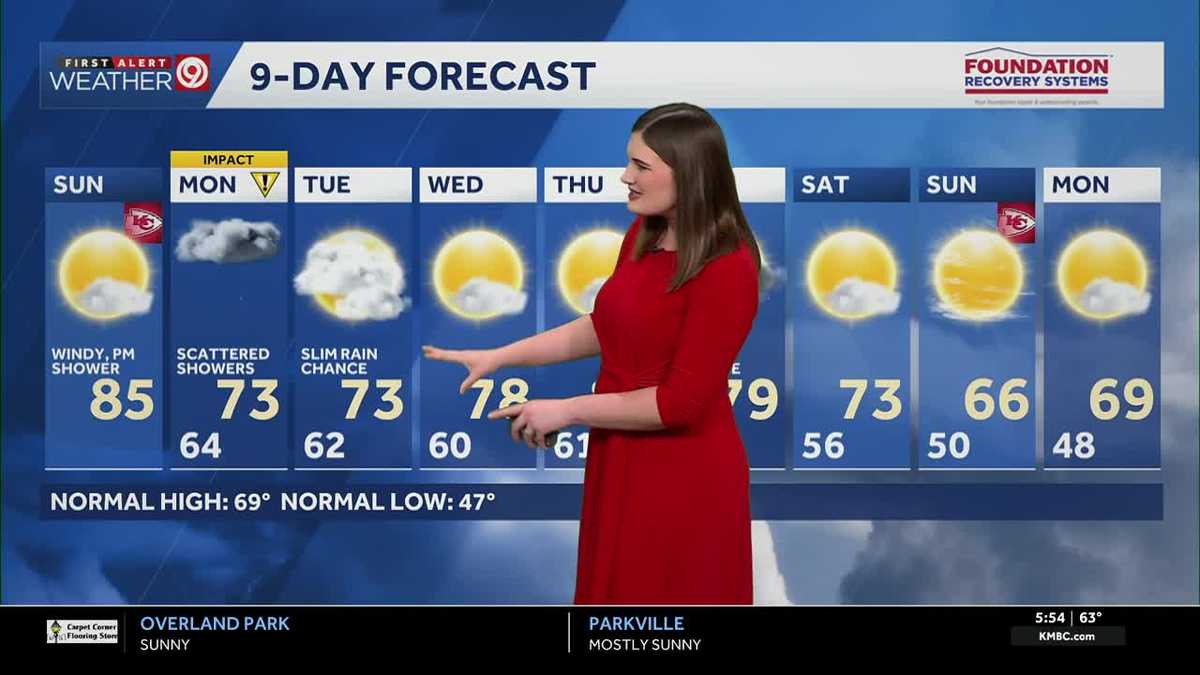 Warm & windy in Kansas City today