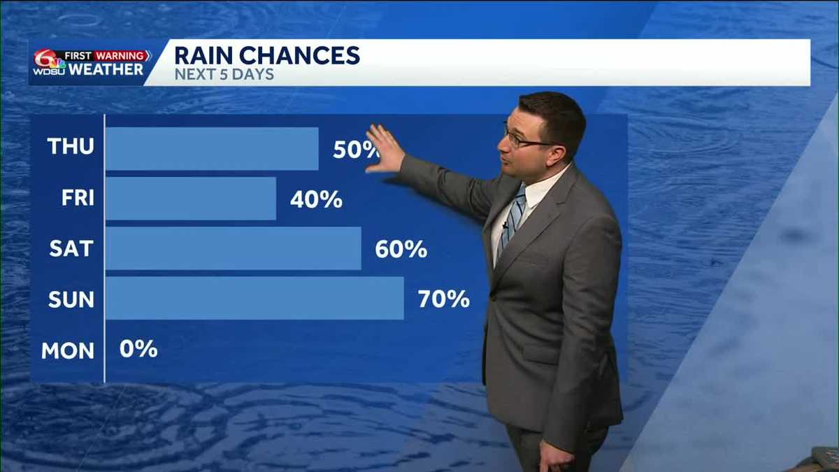 More chances of storms Thursday through the weekend