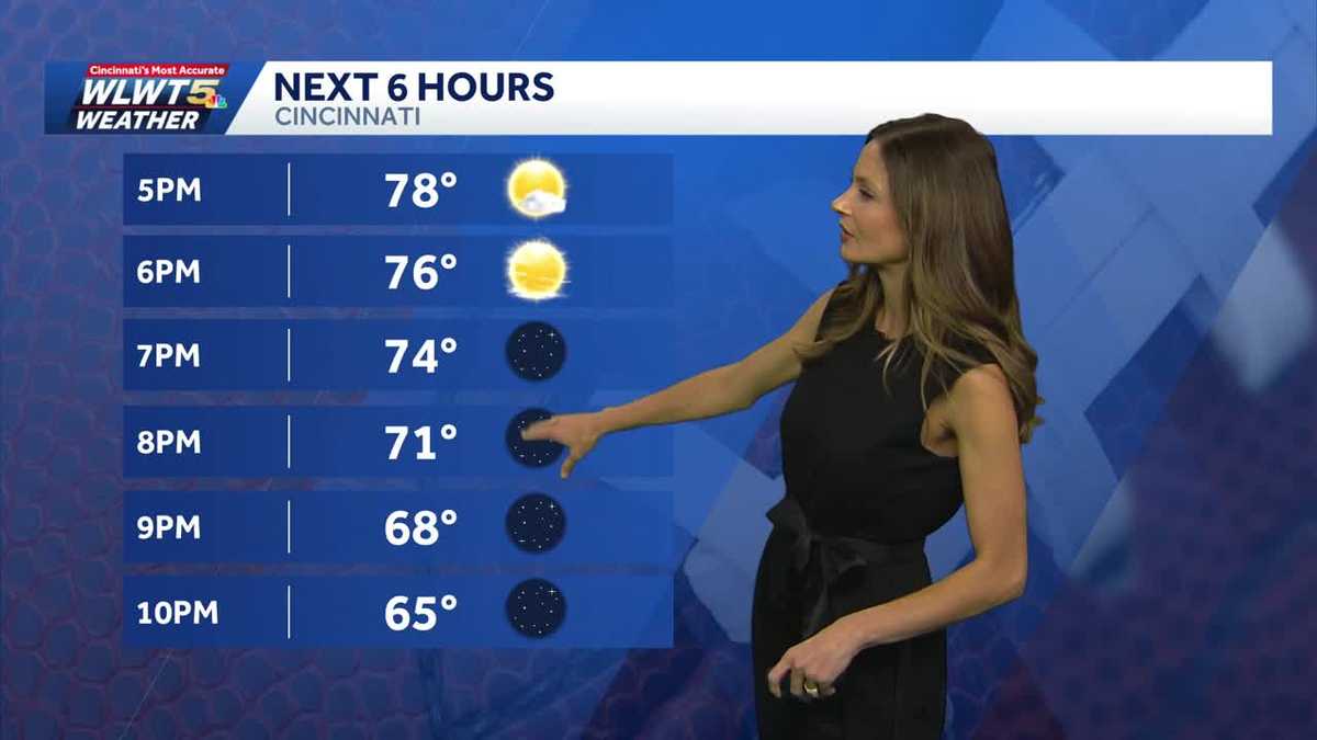 Sunshine sticks around Cincinnati this weekend
