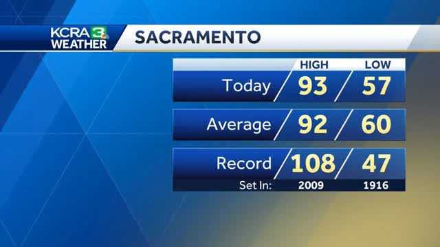 Triple digit temperatures in the forecast for the end of the week