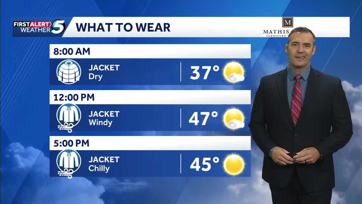What to Wear Forecast: Winds Hit Today