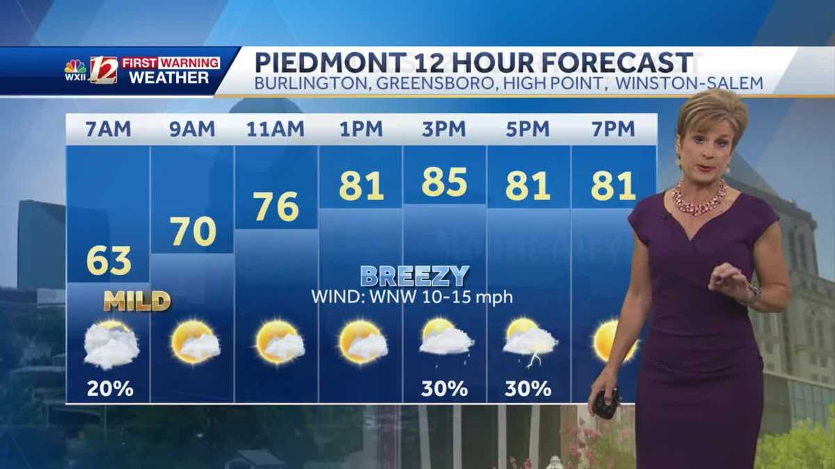 WATCH: Isolated showers & storms possible Tuesday