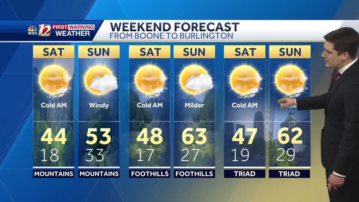 WATCH: Chilly Saturday, milder Sunday