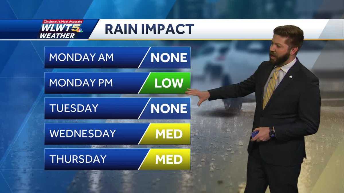 Mild days stay with rain on the way