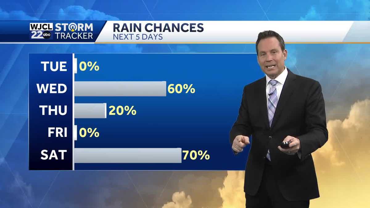 Rain chances return...a breakdown of rain timing and totals