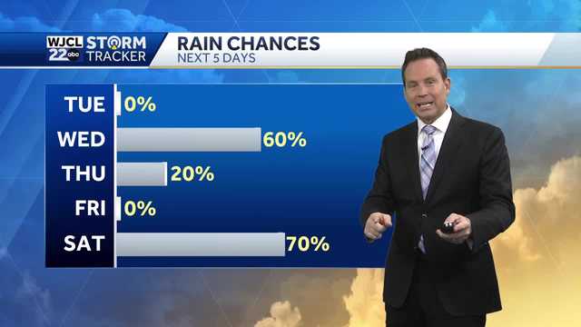 Rain chances return...a breakdown of rain timing and totals - Vimarsana News