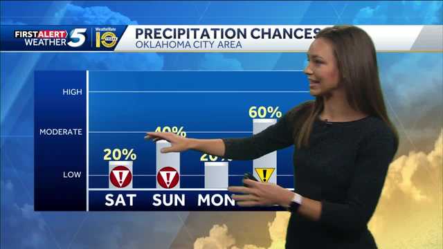 FORECAST: Warm and Active Weather Pattern - Vimarsana News