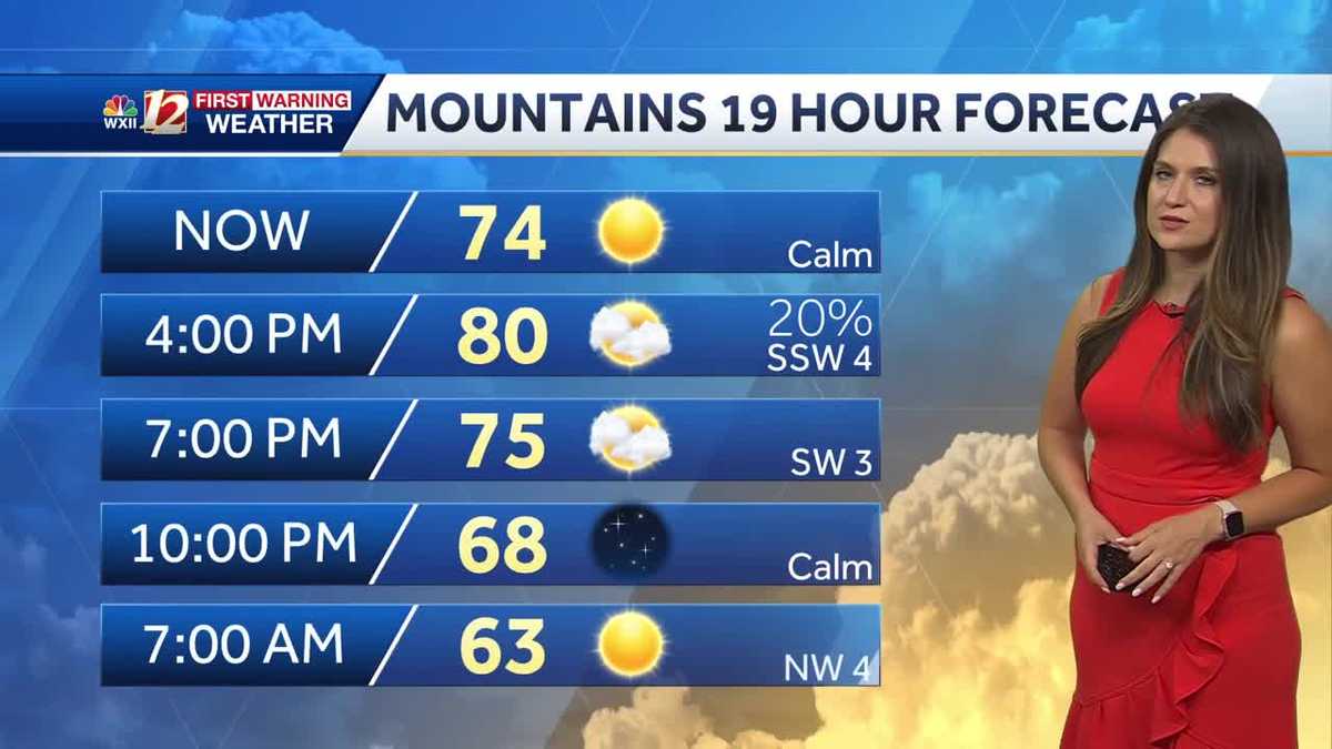 WATCH Air Quality Concerns, Heat and Humidity Monday