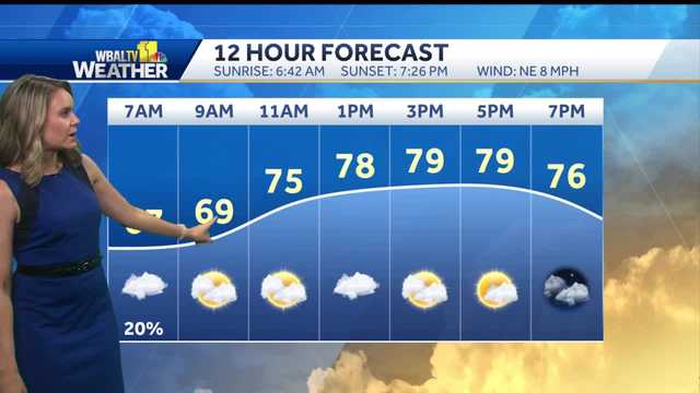 Cloud cover to make it feel cooler Thursday - Vimarsana News