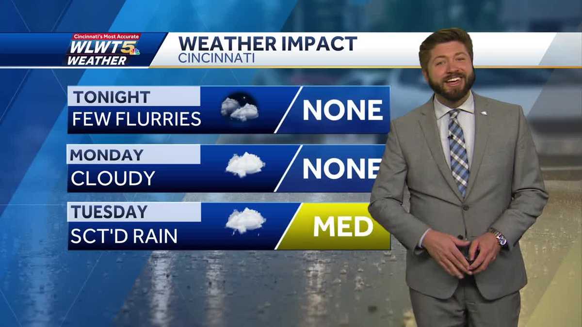 Drier pattern return this week