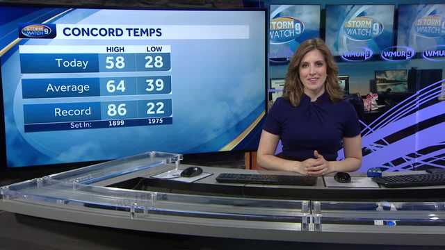 Video: Sunny and Warm Sunday