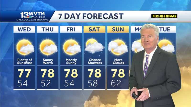 Warm, dry weather lasts through Friday, but some rain moves in for the weekend