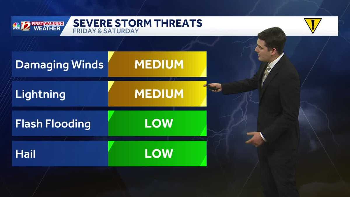 High heat fuels severe storm risks heading into the holiday weekend