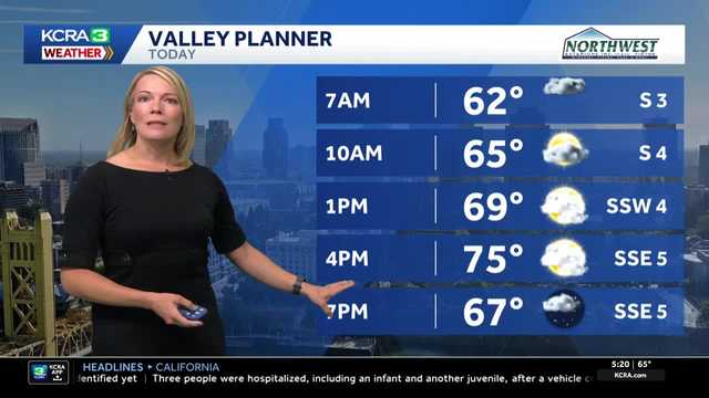 Norcal Forecast: Remaining Cool With More Scattered Showers