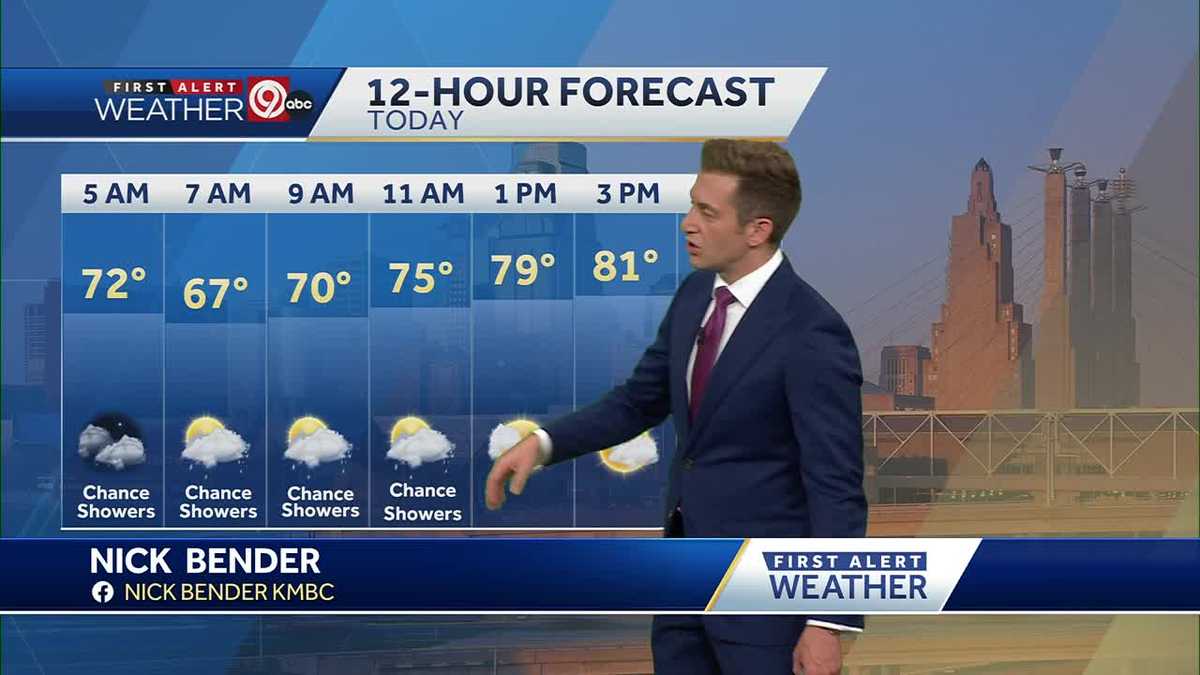 KANSAS CITY WEATHER Keep the umbrella handy this morning