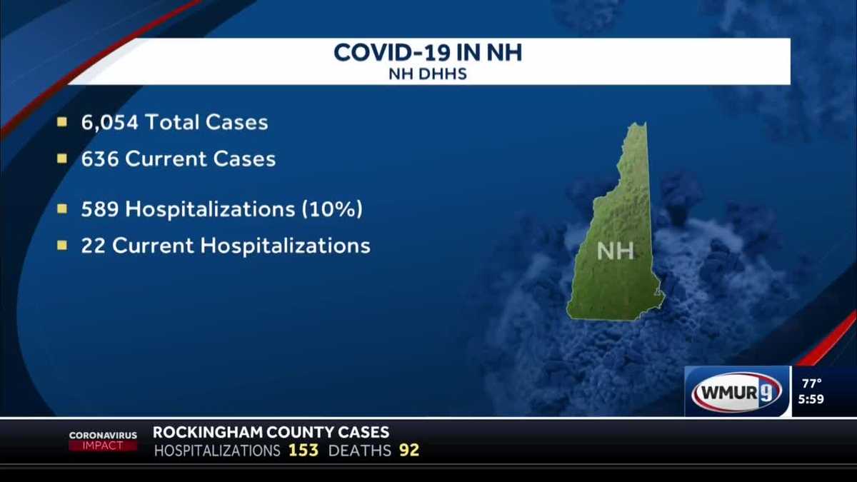 16 new positive cases of COVID19 announced in NH, no new deaths