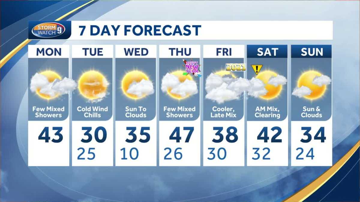 Up-and-down temperatures this week