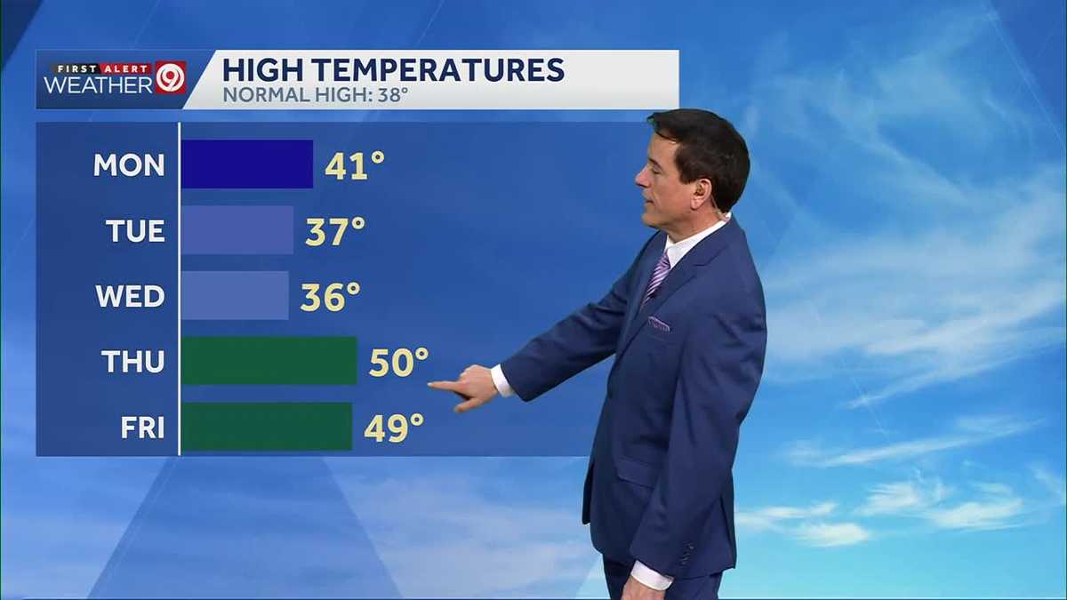 Kansas City weather: Patchy fog possible as Kansas City starts a warmer week