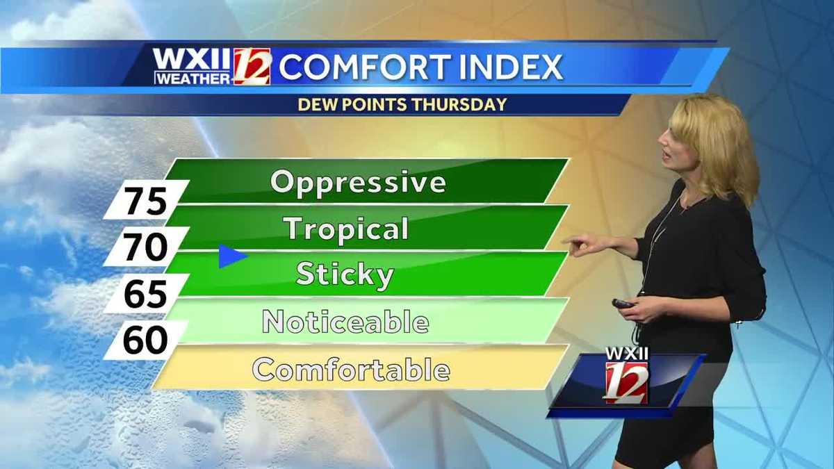 WATCH A hot and sticky weekend with afternoon severe weather threats