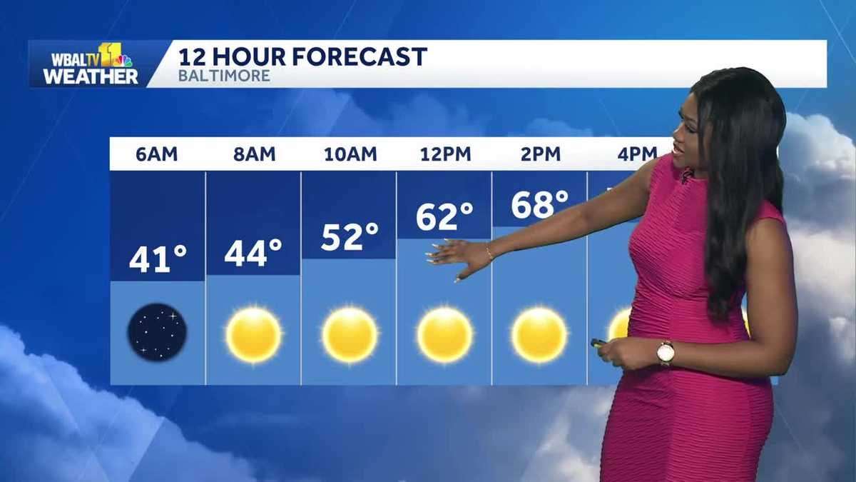 Warm, dry to start week in Baltimore