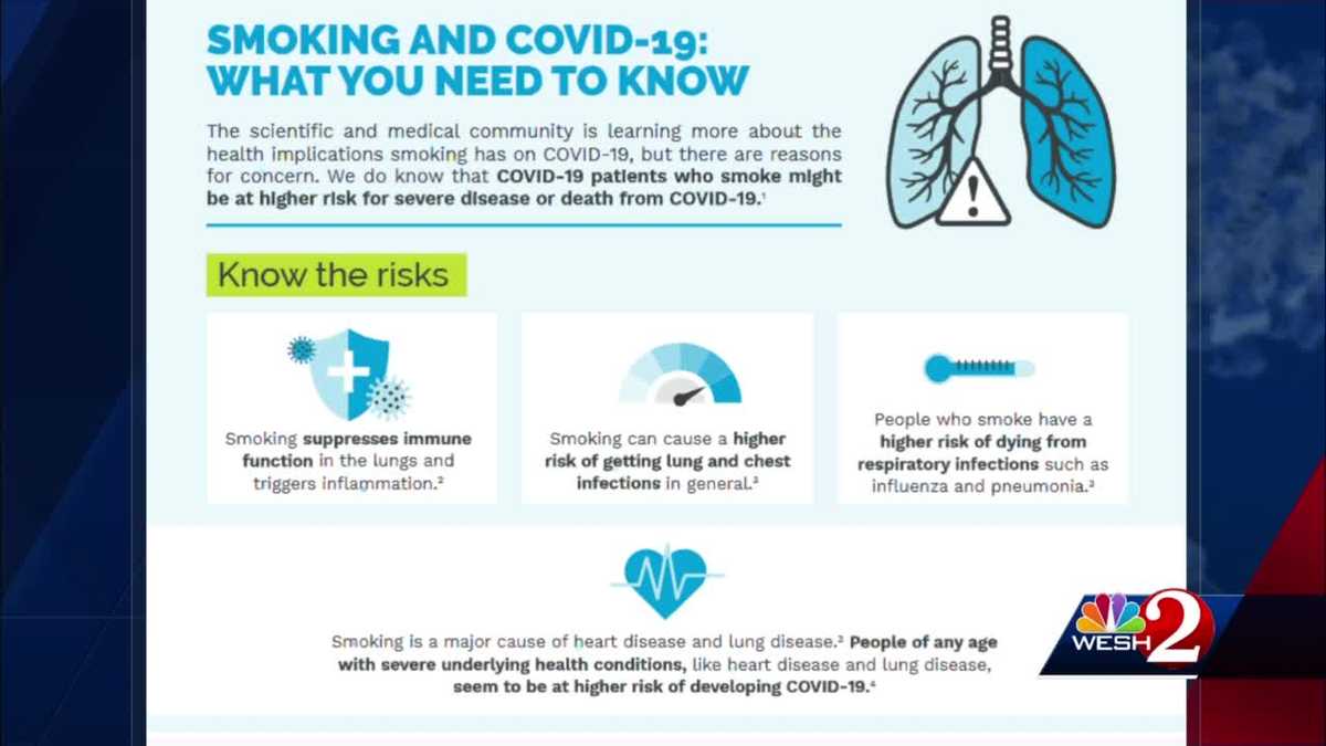 Doctors talk about the link between COVID19 and smoking