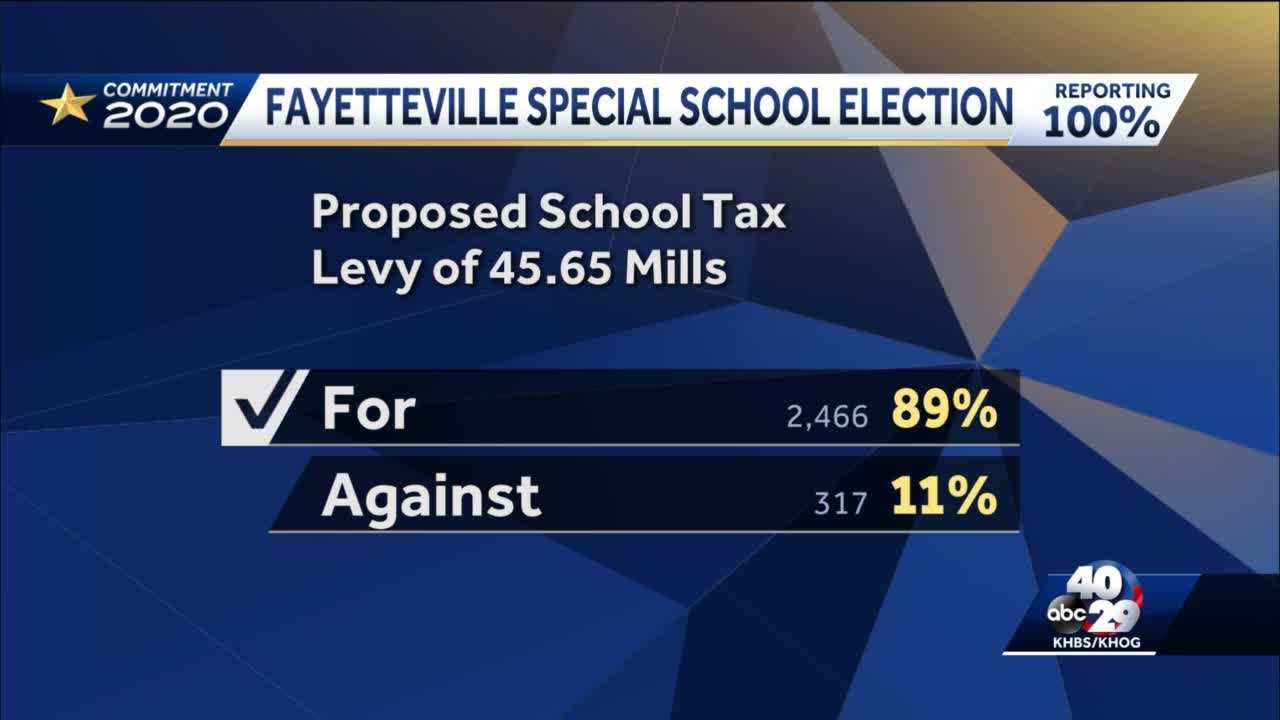 Fayetteville Voters Overwhelmingly Approve Bond Restructuring