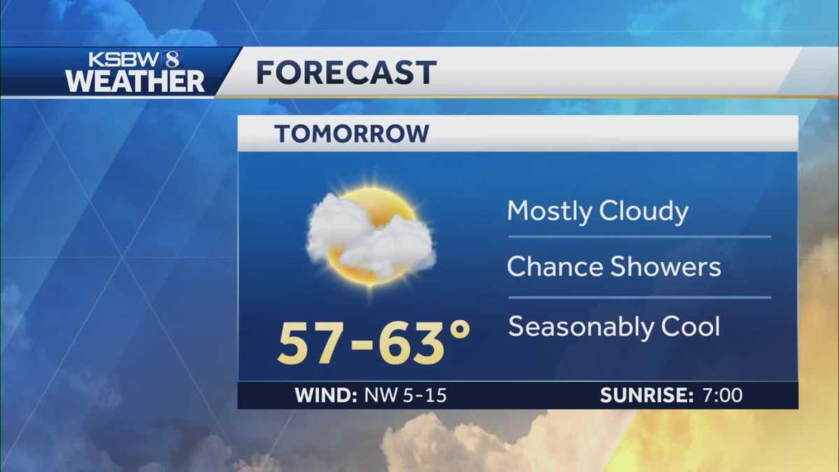 Showers chances to start off the weekend