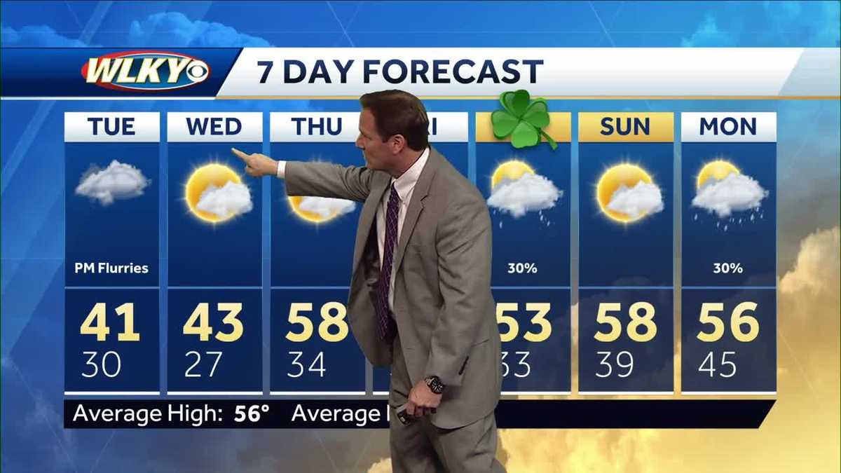 Mostly cloudy with a few flurries this evening