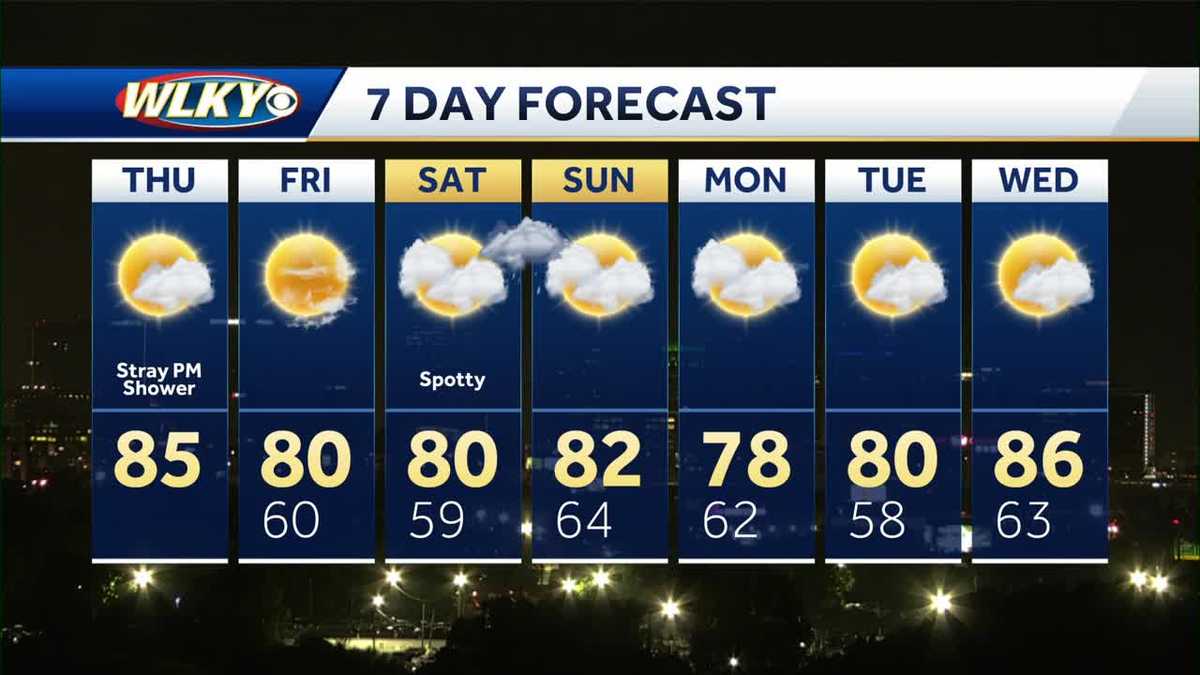 Partly Cloudy, Breezy Thursday