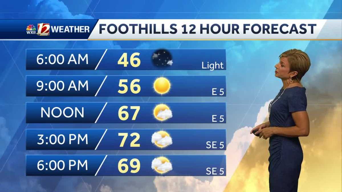WATCH: Rain returns late Tuesday