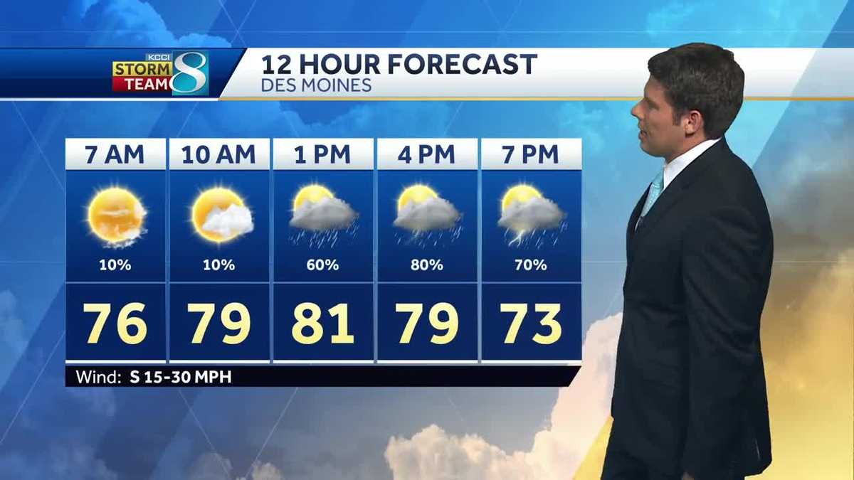 Muggy weather continues, storms possible Tuesday