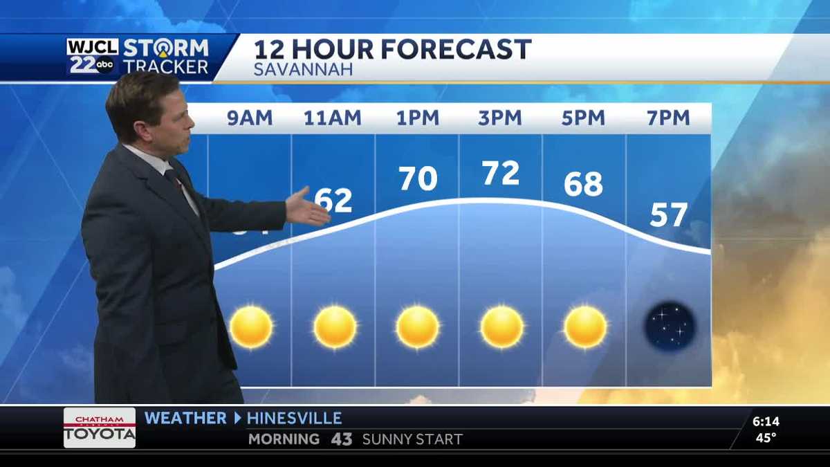 Beautiful fall weather through the weekend, here're the details